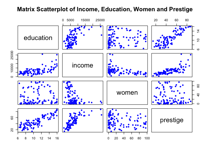 regression analysis r studio